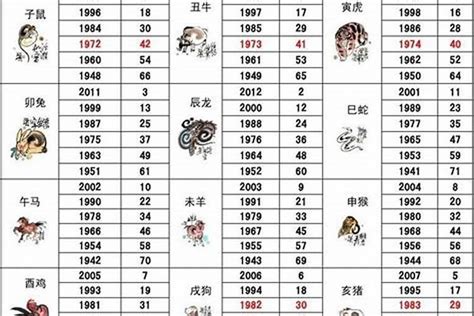 1928年屬什麼|1928年属什么生肖 1928年出生是什么生肖属相